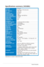 Page 203-6Chapter	3:	General	Instruction		
Specifications	summary	(VE208S)
Panel Type
TFT	LCD
Panel size 20"	(50.8	cm,	16:9)	wide	screen
Max.  Resolution 1600	x	900
Pixel pitch 0.2768	mm
Brightness (Typ.) 250	cd/m
2
Contrast Ratio (Typ.)1000:1
Contrast Ratio (Max.) 10000000:1	(with	ASCR	on)
Viewing angle(H/V) CR>10 170˚/160˚
Display colors 16.7	M
Response time 5 ms
SPLENDID™ Video 
Enhancement Yes
SPLENDID™ selection 5	video	preset	modes	(by	hotkey)
Auto adjustment Yes	(by	hotkey)
Color temperature...