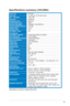 Page 233-9
ASUS	VE198/VE208	Series	LED	Monitor	
Specifications	summary	(VE198N)
Panel Type TFT	LCD
Panel size 19"	(48.3	cm,	16:10)	wide	screen
Max.  Resolution 1440	x	900
Pixel pitch 0.2835	mm
Brightness (Typ.) 250	cd/m
2
Contrast Ratio (Typ.)1000:1
Contrast Ratio (Max.) 10000000:1	(with	ASCR	on)
Viewing angle(H/V) CR>10 170˚/160˚
Display colors 16.7	M
Response time 5 ms
SPLENDID™ Video 
Enhancement Yes
SPLENDID™ selection 5	video	preset	modes	(by	hotkey)
Auto adjustment Yes	(by	hotkey)
Color temperature...