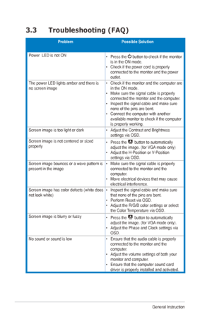 Page 263-12Chapter	3:	General	Instruction		
3.3 Troubleshooting (FAQ)
Problem Possible Solution
Power		LED	is	not	ON •	Press the 
 button to check if the monitor 
is	in	the	ON	mode.
•	 Check	if	the	power	cord	is	properly	
connected to the monitor and the power 
outlet. 
The	power	LED	lights	amber	and	there	is	
no screen image  •	
Check if the monitor and the computer are 
in	the	ON	mode.
•	 Make	sure	the	signal	cable	is	properly	
connected the monitor and the computer.
•	 Inspect the signal cable and make sure...