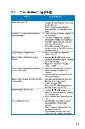 Page 293-15ASUS	VE247/VE248/VE249	Series	LED	Monitor	
3.3 Troubleshooting (FAQ)
ProblemPossible Solution
Power		LED	is	not	ON•	Press the  button to check if the monitor is	in	the	ON	mode.•	Check	if	the	power	cord	is	properly	connected to the monitor and the power outlet. 
The	power	LED	lights	amber	and	there	is	no screen image •	Check if the monitor and the computer are in	the	ON	mode.•	Make	sure	the	signal	cable	is	properly	connected the monitor and the computer.•	Inspect the signal cable and make sure none of...