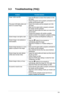 Page 213-8ASUS	LED	Monitor	VE258H/VE258Q	Series
3.3 Troubleshooting (FAQ)
ProblemPossible Solution
Power		LED	is	not	ON•	Press the  button to check if the monitor is in the ON	mode.•	Check	if	the	power	cord	is	properly	connected	to	the	monitor and the power outlet.
The power LED lights amber and there is no screen image•	Check if the monitor and the computer are in the ON	mode.•	Make	sure	the	signal	cable	is	properly	connected	the monitor and the computer.•	Inspect the signal cable and make sure none of the...