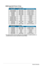 Page 233-10Chapter	3:	General	Instruction
HDMI Supported Primary Timing
VESA Modes, Factory Preset TimingResolutionRefresh RateHorizontal Frequency720(1440)x480i59.94	/	60Hz15.734	/	15.75kHz
720(1440)x480i59.94	/	60Hz15.734	/	15.75kHz
640x480P59.94	/	60Hz31.469	/	31.5kHz
720x480P59.94	/	60Hz31.469	/	31.5kHz
720x480P59.94	/	60Hz31.469	/	31.5kHz
1440x576i50Hz15.625kHz
1440x576i,	50Hz50Hz15.625kHz
720x576P,	50Hz50Hz31.25kHz
720x576P,	50Hz50Hz31.25kHz
1280x720P,	50Hz50Hz37.5kHz
1280x720P59.94	/	60Hz44.955	/45kHz...