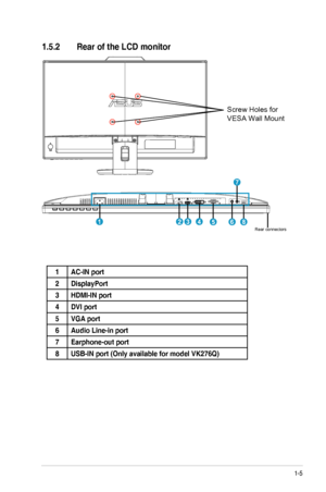 Page 11
1-5ASUS	 LCD 	 Monitor 	 VE276Q/VK276Q 	 Series

1.5.2  Rear of the LCD monitor

Screw Holes for 
VESA Wall Mount

Rear connectors
123456
7
8

1AC-IN port
2DisplayPort
3HDMI-IN port
4DVI port
5VGA port
6Audio Line-in port
7Earphone-out port
8USB-IN port (Only available for model VK276Q)
 