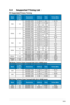 Page 21
3-8ASUS	 LCD 	 Monitor 	 VE276Q/VK276Q 	 Series

3.4 Supported Timing List
PC Supported Primary Timing

ModeInput Aspect RatioResolutionH(KHz)V(Hz)Pixel (MHz)
VGA4:3
640x480, 	 60Hz31.46959.9425.175
640x480,	 72Hz37.86172.80931.5
640x480,	 75Hz37.57531.5
640x480,	 85Hz43.26985.00836
SVGA4:3
800x600,	 56Hz35.15656.2536
800x600,	 60Hz37.87960.31740
800x600,	 72Hz48.07772.18850
800x600,	 75Hz46.8757549.5
800x600,	 85Hz53.67485.06156.25
XGA4:3
1024x768, 	 60Hz48.36360.00465
1024x768,	 70Hz56.47670.06975...