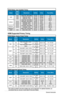 Page 22
3-9Chapter	 3: 	 General 	 Instruction

VESA Modes, User Available Timing
ModeInput Aspect RatioResolutionH(KHz)V(Hz)Pixel (MHz)
720P16:91280x720,	 60Hz(RB)44.44459.9796416:91280x720,	 60Hz44.77259.85574.516:91280x720,	 75Hz56.45674.77795.75
WXGA
1280x768,	 60Hz(RB)47.39659.99568.2516:101280x800,	 60Hz(RB)49.30659.917116:101280x800,	 60Hz49.70259.8183.516:101280x800,	 75Hz62.79574.934106.5
WSXGA+16:101440x900,	 60Hz(RB)55.46959.90188.7516:101440x900,	 75Hz70.63579.984136.75WSXGA+1680x1050,...