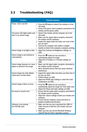 Page 203-7Chapter	3:	General	Instruction
3.3 Troubleshooting (FAQ)
ProblemPossible Solution
Power		LED	is	not	ON•	Press the  button to check if the monitor is in the ON	mode.•	Check if the power cord is properly connected to the monitor and the power outlet.
The	power	LED	lights	amber	and	there	is	no	screen	image•	Check if the monitor and the computer are in the ON	mode.•	Make	sure	the	signal	cable	is	properly	connected	the monitor and the computer.•	Inspect	the	signal	cable	and	make	sure	none	of	the	pins are...