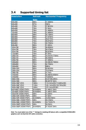 Page 19
3-6ASUS	 VG236 	 Series 	 LCD 	 Monitor
3.4 Supported timing list
ResolutionRefresh 
Rate
Horizontal Frequency...