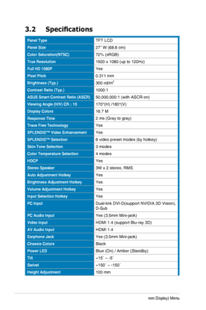 Page 223-7Chapter 3: OSD (On-Screen Display) Menu
3.2	 Specifications
Panel Type TFT LCD
Panel Size 27” W (68.6 cm)
Color Saturation(NTSC)72% (sRGB)
True Resolution 1920 x 1080 (up to 120Hz)
Full HD 1080PYes
Pixel Pitch 0.311 mm 
Brightness (Typ.) 300 cd/m2 
Contrast Ratio (Typ.) 1000:1 
ASUS Smart Contrast Ratio (ASCR)50,000,000:1 (with ASCR on) 
Viewing Angle (H/V) CR≧10 170°(H) /160°(V)
Display Colors 16.7 M 
Response Time 2 ms (Gray to gray) 
Trace Free TechnologyYes
SPLENDID™ Video Enhancement Yes...