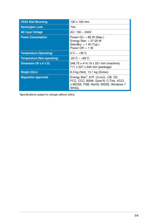 Page 233-8ASUS VG278H Series LCD Monitor
VESA Wall Mounting100 x 100 mm
Kensington Lock Yes 
AC Input Voltage AC:	100	~	240V	
Power Consumption Power On: < 65 W (Max.) Energy Star: < 37.25 W Standby: < 1 W (Typ.) Power Off: < 1 W
Temperature (Operating) 0˚C	~	+35˚C	
Temperature (Non-operating) -20˚C	~	+60˚C	
Dimension (W x H x D) 548.75 x 414.19 x 201 mm (machine) 711 x 227 x 540 mm (package)
Weight (Esti.) 8.3 kg (Net); 12.1 kg (Gross)
Regulation approvals Energy Star®, ErP, UL/cUL, CB, CE, FCC, CCC, BSMI,...