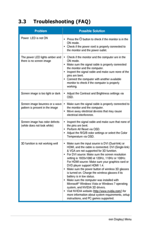 Page 243-9Chapter 3: OSD (On-Screen Display) Menu
3.3 Troubleshooting (FAQ)
ProblemPossible Solution
Power  LED is not ON•	Press the  button to check if the monitor is in the ON mode.•	Check if the power cord is properly connected to the monitor and the power outlet.
The power LED lights amber and there is no screen image•	Check if the monitor and the computer are in the ON mode.•	Make sure the signal cable is properly connected the monitor and the computer.•	Inspect the signal cable and make sure none of the...