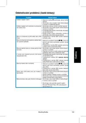 Page 106
104Stručná	 příručka
Čeština
ProblémMožné řešení
Indikátor 	 napájení 	 nesvítí•			 Stisknutím 	tlačítka		zkontrolujte, 	 zda 	 je 	 monitor 	zapnutý.•			 Zkontrolujte, 	 zda 	 je 	 napájecí 	 kabel 	 řádně 	 připojen 	k	 monitoru 	 a 	 k 	 elektrické 	 zásuvce.Indikátor	 napájení 	 svítí 	 oranžově 	 a 	 na 	 obrazovce 	není	 žádný 	 obraz•			 Zkontrolujte, 	 zda 	 jsou 	 monitor 	 a 	 počítač 	 zapnuté.•			 Zkontrolujte, 	 zda 	 je 	 kabel 	 signálu 	 řádně 	 připojen 	 k 	monitoru	 a 	 k 	 počítači.•...