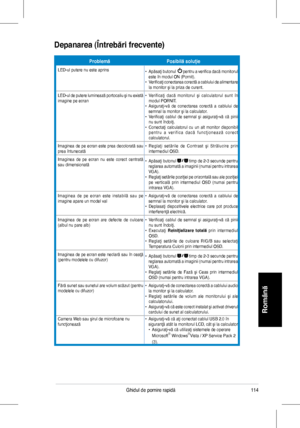 Page 116
114Ghidul	 de 	 pornire 	 rapidă
Română
ProblemăPosibilă soluţie
LED-ul	 putere 	 nu 	 este 	 aprins•			Apăsaţi 	 butonul 			pentru 	 a 	 verifica 	 dacă 	 monitorul 	este	 în 	 modul 	 ON 	 (Pornit).•			 Verificaţi 	 conectarea 	 corectă 	 a 	 cablului 	 de 	 alimentare 	la	 monitor 	 şi 	 la 	 priza 	 de 	 curent.
LED-ul	 de 	 putere 	 luminează 	 portocaliu 	 şi 	 nu 	 există 	imagine	 pe 	 ecran•			 Verificaţi 	 dacă 	 monitorul 	 şi 	 calculatorul 	 sunt 	 în 	modul	 PORNIT.•			 Asiguraţi-vă 	 de...