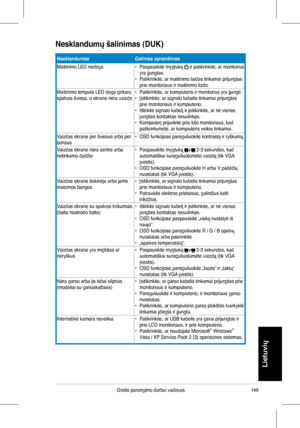 Page 151
149Greito	 parengimo 	 darbui 	 vadovas
Lietuvių
Nesklandumų šalinimas (DUK)
NesklandumasGalimas sprendimas
Maitinimo	 LED 	 nedega•		Paspauskite 	 mygtuką 		ir 	 patikrinkite, 	 ar 	 monitorius 	yra	 įjungtas. 	•		Patikrinkite, 	 ar 	 maitinimo 	 laidas 	 tinkamai 	 prijungtas 	prie	 monitoriaus 	 ir 	 maitinimo 	 lizdo. 	
Maitinimo	 lemputė 	 LED 	 dega 	 gintaro 	spalvos	 šviesa, 	 o 	 ekrane 	 nėra 	 vaizdo•		Patikrinkite, 	 ar 	 kompiuteris 	 ir 	 monitorius 	 yra 	 įjungti.•		Įsitikinkite, 	 ar...