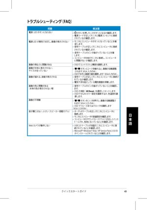 Page 51
4クイックスタートガイド
日
本
語
トラブルシューティング（FAQ）
問題解決策
電源  LED がオンにならない•   ボタンを押しモニタがオンになるか確認します。 •  電源コードが正しくモニタと電源コンセントに接続    されているか確認します。 
電源 LED が黄色で点灯し、画像が表示されない •  モニタとコンピュータがオンになっていることを確        認 します。 •  信号ケーブルが正しくモニタとコンピュータに接続    されているか確認します。 •  信号ケーブルのピンが曲がっていないことを確    します。 •  コンピュータを他のモニタに接続し、コンピュータ          に問題がないか確認します。
画像の明るさに問題がある•  OSDでコントラストと輝度を調節します。
画像が中央に表示されない、 サイズが合っていない•    ボタンに2〜3 秒触れると、画像が自動調整     されます（VGA 入力のみ）。 •  OSDで水平と垂直の値を調節します（VGA入力のみ）。  画像が揺れる、波線が表示される•  信号ケーブルが正しくモニタとコンピュータに接続さ...