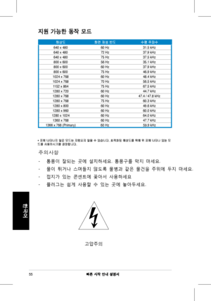 Page 57
빠른 시작 안내 설명서
한국어
지원 가능한 동작 모드
*	표에	나타나지	않은	모드는	지원되지	않을	수	있습니다.	최적화된	해상도를	위해	위	표에	나타나	있는	모드를	사용하시기를	권장합니다.
해상도화면	 재생 	 빈도수평	 주파수

-  통풍이  잘되는  곳에  설치하세요.  통풍구를  막지  마세요. 
-   물이  튀거나  스며들지  않도록  물병과  같은  물건을  주위에  두지  마세요. 
-   접지가  있는  콘센트에  꽂아서  사용하세요 
-   플러그는  쉽게  사용할  수  있는  곳에  놓아두세요. 

 
 
  고압주의 
 
주의사항
55
640	x	48060	Hz31.5	kHz
640	x	48072	Hz37.9	kHz
640	x	48075	Hz37.5	kHz
800	x	60056	Hz35.1	kHz
800	x	60060	Hz37.9	kHz
800	x	60075	Hz46.9	kHz
1024	x	76860	Hz48.4	kHz
1024	x	76870	Hz56.5	kHz
1152	x...