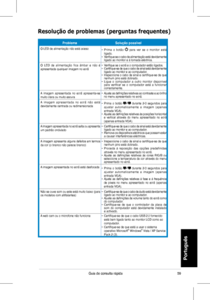 Page 61
59Guia	 de 	 consulta 	 rápida
Portugu� s
ProblemaSolução possível
O	 LED 	 de 	 alimentação 	 não 	 está 	 aceso•			Prima 	 o 	 botão 		para 	 ver 	 se 	 o 	 monitor 	 está 	ligado.•			 Verifique 	 se 	 o 	 cabo 	 de 	 alimentação 	 está 	 devidamente 	ligado	 ao 	 monitor 	 e 	 à 	 tomada 	 eléctrica.
O	 LED 	 de 	 alimentação 	 fica 	 âmbar 	 e 	 não 	 é 	apresentada	 qualquer 	 imagem 	 no 	 ecrã•			 Verifique 	 se 	 o 	 ecrã 	 e 	 o 	 computador 	 estão 	 ligados.•			 Certifique-se 	 de 	 que 	 o...