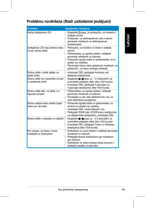 Page 156
54Īsas	 pamācības 	 rokasgrāmata
Latviski
Problēmu novēršana (Bieži uzdodamie jautājumi)
ProblēmaIespējamais risinājums
Nedeg	 ieslēgšanas 	 LED•		Nospiediet 		pogu, 	 lai 	 pārbaudītu, 	 vai 	 monitors 	 ir 	ieslēgtā	 režīmā.•		Pārbaudiet, 	 vai 	 elektropadeves 	 vads 	 ir 	 pareizi 	pievienots	 monitoram 	 un 	 elektropadeves 	kontaktrozetei.
Ieslēgšanas	 LED 	 deg 	 dzintara 	 krāsā, 	un	 nav 	 ekrāna 	 attēla•		Pārbaudiet, 	 vai 	 monitors 	 un 	 dators 	 ir 	 ieslēgtā 	režīmā.•...