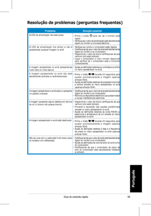 Page 61
59Guia	 de 	 consulta 	 rápida
Portugu
�s
ProblemaSolução possível
O	 LED 	 de 	 alimentação 	 não 	 está 	 aceso•			Prima 	 o 	 botão 		para 	 ver 	 se 	 o 	 monitor 	 está 	ligado.•			 Verifique 	 se 	 o 	 cabo 	 de 	 alimentação 	 está 	 devidamente 	ligado	 ao 	 monitor 	 e 	 à 	 tomada 	 eléctrica.
O	 LED 	 de 	 alimentação 	 fica 	 âmbar 	 e 	 não 	 é 	apresentada	 qualquer 	 imagem 	 no 	 ecrã•			 Verifique 	 se 	 o 	 ecrã 	 e 	 o 	 computador 	 estão 	 ligados.•			 Certifique-se 	 de 	 que 	 o...