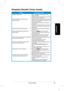 Page 131
29Panduan	 Ringkas
Indonesia
MasalahKemungkinan Solusi
LED	 Daya 	 Tidak 	 Menyala•			 Tekan 	 tombol 		untuk 	 memastikan 	 monitor 	dalam	 mode 	 Hidup.•			 Pastikan 	 konektor 	 daya 	 terpasang 	 dengan 	 benar 	ke	 soket 	 monitor 	 dan 	 stopkontak.LED	 daya 	 menyala 	 kuning 	 dan 	 tidak 	 ada 	gambar	 pada 	 layar•			Pastikan 	 monitor 	 dan 	 komputer 	 dalam 	 mode 	 Hidup.•			 Pastikan 	 kabel 	 sinyal 	 tersambung 	 dengan 	 benar 	ke	 monitor 	 dan 	 komputer.•			 Periksa 	 kabel...