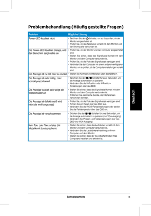 Page 16
4Schnellstarthilfe
Deutsch
ProblemMögliche Lösung
Power-LED	 leuchtet 	 nicht•	 Berühren	 Sie 	 den 	-Schalter,	 um 	 zu 	 überprüfen, 	 ob 	 der 	Monitor	 eingeschaltet 	 ist.•	 Prüfen	 Sie, 	 ob 	 das 	 Netzkabel 	 korrekt 	 mit 	 dem 	 Monitor 	 und 	der	 Stromquelle 	 verbunden 	 ist. 	
Die	 Power-LED 	 leuchtet 	 orange, 	 und 	der	 Bildschirm 	 zeigt 	 nichts 	 an 	
•	 Prüfen	 Sie, 	 ob 	 der 	 Monitor 	 und 	 der 	 Computer 	 eingeschaltet 	sind.	•	 Stellen 	 Sie 	 sicher, 	 dass 	 das...