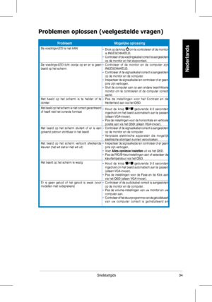 Page 36
34Snelstartgids
Nederlands
ProbleemMogelijke oplossing
De	 voedings-LED 	 is 	 niet 	 AAN•			 Druk 	 op 	 de 	 knop 		om 	 te 	 controleren 	 of 	 de 	 monitor 	is	 INGESCHAKELD.•			 Controleer 	 of 	 de 	 voedingskabel 	 correct 	 is 	 aangesloten 	op	 de 	 monitor 	 en 	 het 	 stopcontact.De	 voedings-LED 	 licht 	 oranje 	 op 	 en 	 er 	 is 	 geen 	beeld	 op 	 het 	 scherm 	•			 Controleer 	 of 	 de 	 monitor 	 en 	 de 	 computer 	 zijn 	INGESCHAKELD.•			 Controleer 	 of 	 de 	 signaalkabel 	 correct...