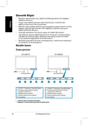 Page 64
62Hızlı	 Başlangıç 	 Kılavuzu
Türkçe
Monitör tanımı
Önden görünüm
*    5 video ön ayarı mod seçimi için kısayol.**  Düğmeye 2-3 saniye basarak görüntüyü otomatik ayarlar.
. 	SPLENDID.™*/Otomatik 	 ayar**/Çıkış 	 MENÜ 	 düğmesi2.		 Ses 	 düzeyi 	 kısayolu/Azaltma 	 düğmesi 	(hoparlörlü	 modeller 	 için)3.	 MENÜ/Giriş/Seçim 	 düğmesi4.	 Parlaklık 	 kısayolu/Artırma 	 düğmesi5.	Güç 	 düğmesi 	
Güvenlik Bilgisi
•	Monitörü ayarlamadan önce, paket ile birlikte gönderilen tüm belgeleri dikkatlice...