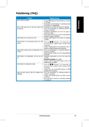 Page 96
94Snabbstartsguide
Svenska
ProblemMöjlig lösning
Ström	 LED 	 är 	 inte 	 ON•			Tryck 	 på 			knappen 	 för 	 att 	 kontrollera 	 om 	 monitorn 	är	 i 	 PÅ 	 läge.•			 Kontrollera 	 om 	 strömsladden 	 är 	 ordentligt 	 ansluten 	till	 monitorn 	 och 	 vägguttaget.Ström	 LED 	 lyser 	 gult 	 och 	 det 	 finns 	 ingen 	 bild 	på	 skärmen•		 Kontrollera 	 om 	 monitorn 	 och 	 datorn 	 är 	 i 	 läge 	 ON.•			 Se 	 till 	 att 	 signalkabeln 	 är 	 ordentligt 	 ansluten 	 till 	monitorn	 och 	 datorn.•...