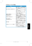 Page 51
4クイックスタートガイド
日
本
語
トラブルシューティング（FAQ）
問題解決策
電源  LED がオンにならない•   ボタンを押しモニタがオンになるか確認します。 •  電源コードが正しくモニタと電源コンセントに接続    されているか確認します。 
電源 LED が黄色で点灯し、画像が表示されない •  モニタとコンピュータがオンになっていることを確        認 します。 •  信号ケーブルが正しくモニタとコンピュータに接続    されているか確認します。 •  信号ケーブルのピンが曲がっていないことを確    します。 •  コンピュータを他のモニタに接続し、コンピュータ          に問題がないか確認します。
画像の明るさに問題がある•  OSDでコントラストと輝度を調節します。
画像が中央に表示されない、 サイズが合っていない•    ボタンに2〜3 秒触れると、画像が自動調整     されます（VGA 入力のみ）。 •  OSDで水平と垂直の値を調節します（VGA入力のみ）。  画像が揺れる、波線が表示される•  信号ケーブルが正しくモニタとコンピュータに接続さ...