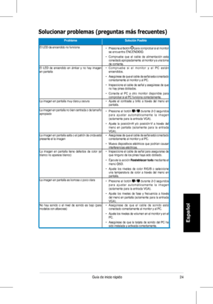 Page 26
4Guía	 de 	 inicio 	 rápido
Español
ProblemaSolución Posible
El	 LED 	 de 	 encendido 	 no 	 funciona•	Presione el botónPresione 	 el 	 botón 		para 	 comprobar 	 si 	 el 	 monitor 	se	 encuentra 	 ENCENDIDO.
•	 Compruebe 	 que 	 el 	 cable 	 de 	 alimentación 	 esta 	conectado	 apropiadamente 		 al 	 monitor 	 y 	 a 	 una 	 toma 	de	 corriente.El	 LED 	 de 	 encendido 	 en 	 ámbar 	 y 	 no 	 hay 	 imagen 	en	 pantalla•	 C o m p r u e b e 	 s i 	 e l 	 m o n i t o r 	 y 	 e l 	 P C 	 e s t á n...