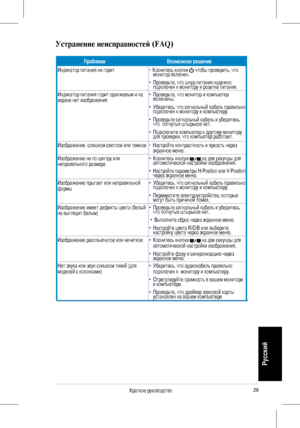 Page 31
29Краткое руководство
Русский
Устранение неисправностей (FAQ)
ПроблемаВозможное решение
Индикатор питания не горит•  Коснитесь кнопки  чтобы проверить, что монитор включен.
•  Проверьте, что шнур питания надежно подключен к монитору и розетке питания.
Индикатор питания горит оранжевым и на экране нет изображения •  Проверьте, что монитор и компьютер включены.
•  Убедитесь, что сигнальный кабель правильно подключен к монитору и компьютеру.
•  Проверьте сигнальный кабель и убедитесь, что  погнутых...