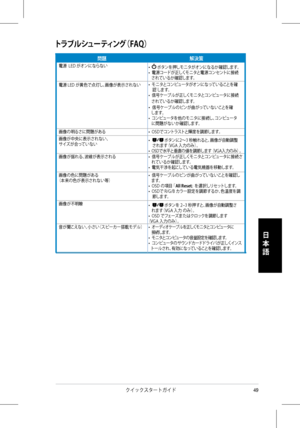 Page 51
4クイックスタートガイド
日
本
語
トラブルシューティング（FAQ）
問題解決策
電源  LED がオンにならない•   ボタンを押しモニタがオンになるか確認します。 •  電源コードが正しくモニタと電源コンセントに接続    されているか確認します。 
電源 LED が黄色で点灯し、画像が表示されない •  モニタとコンピュータがオンになっていることを確        認 します。 •  信号ケーブルが正しくモニタとコンピュータに接続    されているか確認します。 •  信号ケーブルのピンが曲がっていないことを確    します。 •  コンピュータを他のモニタに接続し、コンピュータ          に問題がないか確認します。
画像の明るさに問題がある•  OSDでコントラストと輝度を調節します。
画像が中央に表示されない、 サイズが合っていない•    ボタンに2〜3 秒触れると、画像が自動調整     されます（VGA 入力のみ）。 •  OSDで水平と垂直の値を調節します（VGA入力のみ）。  画像が揺れる、波線が表示される•  信号ケーブルが正しくモニタとコンピュータに接続さ...