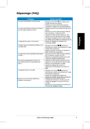 Page 11
9Guide	 de 	 démarrage 	 rapide 	
Français
Dépannage (FAQ)
ProblèmeSolution possible
Le	 voyant 	 d’alimentation 	 ne 	 s’allume 	 pas•		 Appuyez 	 sur 	 le 	 bouton 		pour 	 vérifier 	 que 	 le 					moniteur 	 est 	 bien 	 sous 	 tension.	•		 Vérifiez 	 si 	 le 	 cordon 	 d’alimentation 	 est 	 bien 					connecté 	 au 	 moniteur 	 et 	 à 	 une 	 prise 	 électrique. 	Le	 voyant 	 d’alimentation 	 s’allume 	 en 	 ambré 	 et 	aucune	 image 	 n’apparaît 	 à 	 l’écran•		 Vérifiez 	 que 	 le 	 PC 	 et 	 le...