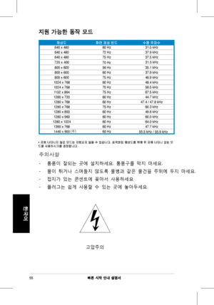 Page 57
빠른 시작 안내 설명서
한국어
지원 가능한 동작 모드
*	표에	나타나지	않은	모드는	지원되지	않을	수	있습니다.	최적화된	해상도를	위해	위	표에	나타나	있는	모드를	사용하시기를	권장합니다.
해상도화면	 재생 	 빈도수평	 주파수

-  통풍이  잘되는  곳에  설치하세요.  통풍구를  막지  마세요. 
-   물이  튀거나  스며들지  않도록  물병과  같은  물건을  주위에  두지  마세요. 
-   접지가  있는  콘센트에  꽂아서  사용하세요 
-   플러그는  쉽게  사용할  수  있는  곳에  놓아두세요. 

 
 
  고압주의 
 
주의사항
55
640	x	48060	Hz31.5	kHz
640	x	48072	Hz37.9	kHz
640	x	48075	Hz37.5	kHz
800	x	60056	Hz35.1	kHz
800	x	60060	Hz37.9	kHz
800	x	60075	Hz46.9	kHz
1024	x	76860	Hz48.4	kHz
1024	x	76870	Hz56.5	kHz
1152	x...