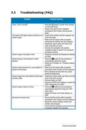 Page 25
3.3  Troubleshooting (FAQ)

ProblemPossible 	 Solution

Power  LED is not ON•  Press the  button to check if the monitor      is in the ON mode. •  Check if the power cord is properly     connected to the monitor and the power    outlet. 
The power LED lights amber and there is no screen image •  Check if the monitor and the computer are    in the ON mode. •  Make sure the signal cable is properly       connected the monitor and the computer. •  Inspect the signal cable and make sure      none of the...