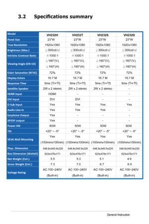 Page 22
3-
4
Chapter 3: General Instruction  

3.2	Specifications summary 
 Model VH232H VH232TVH232SVH232D 
Panel Size 23W 23W  23W 23W  
True Resolution 1920x1080 1920x1080 1920x1080 1920x1080 
Brightness (Max.) ≧300cd/㎡ ≧300cd/㎡ ≧300cd/㎡ ≧300cd/㎡ 
Intrisinc Contrast Ratio ≧1000:1  ≧1000:1  ≧1000:1  ≧1000:1  
Viewing Angle (CR=10) ≧160°(V),  
≧160°(H) 
≧160°(V),  
≧160°(H) 
≧160°(V),  
≧160°(H) 
≧160°(V),  
≧160°(H)  
Color Saturation (NTSC) 72% 72% 72% 72% 
Display Colors 16.7 M 16.7 M 16.7 M 16.7 M...