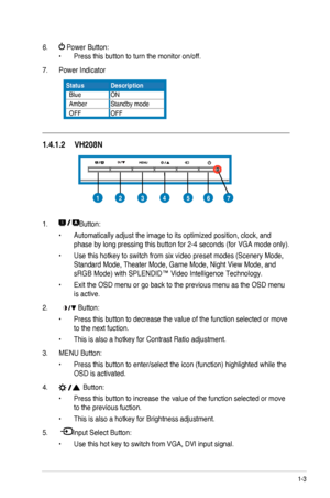 Page 91-3ASUS	LED	Monitor	VH208	Series
6.  Power Button:
•	Press	this	button	to	turn	the	monitor	on/off.
7. Power Indicator
StatusDescription
  BlueON
  AmberStandby	mode
  OFFOFF
1.4.1.2   VH208N
4571236
1. Button:
•	Automatically	adjust	the	image	to	its	optimized	position,	clock,	and	
phase	by	long	pressing	this	button	for	2-4	seconds	(for	VGA	mode	only).
•	Use	this	hotkey	to	switch	from	six	video	preset	modes	(Scenery	Mode,	
Standard	Mode,	Theater	Mode,	Game	Mode,	Night	View	Mode,	and	
sRGB	Mode)	with...