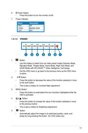 Page 111-5ASUS	LED	Monitor	VH208	Series
6.  Power Button:
•	Press	this	button	to	turn	the	monitor	on/off.
7. Power Indicator
StatusDescription
  BlueON
  AmberStandby	mode
  OFFOFF
1.4.1.4   VH208D
4571236
1.  Button:
•	Use	this	hotkey	to	switch	from	six	video	preset	modes	(Scenery	Mode,	
Standard	Mode,	Theater	Mode,	Game	Mode,	Night	View	Mode,	and	
sRGB	Mode)	with	SPLENDID™	Video	Intelligence	Technology.
•	Exit	the	OSD	menu	or	go	back	to	the	previous	menu	as	the	OSD	menu	
is active.
2.    Button:
•	Press this...