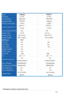 Page 20
 Model VH222HL VH222TL  
Panel Size  21.5W 21.5W     
True Resolution 1920x1080 1920x1080    
Brightness (Max.)  ≧300cd/
㎡ ≧300cd/ ㎡ 
Intrisinc Contrast Ratio 
≧1000:1  ≧1000:1  
  
Viewing Angle (CR=10)  ≧160°(V), 
≧
170°(H)  ≧160°(V),  ≧
170°(H)  
Color Saturation (NTSC)  72% 72%  
Display Colors 16.7 M 16.7 M    
Response Time  5ms (Tr+Tf) 5ms (Tr+Tf)    
Satellite Speaker  2W x 2 stereo 2W x 2 stereo   
HDMI input HDMI - 
DVI input 
DVI   DVI 
D-Sub input  Yes Yes
Audio Line-in Yes Yes  
Earphone...