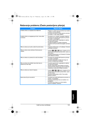 Page 145Vodič za brzo korišćenje 143
Srpski
Rešavanje problema (Često postavljana pitanja)
ProblemMoguće rešenje
Svetleća dioda za napajanje nije uklljučena
• Pritisnite   taster da bi proverili da li je monitor 
u režimu u kom je uključen.
• Proverite da je kabl za struju ispravno povezan 
za monitor i u izlaz struje (šteker). 
Svetleća dioda za napajanje gori žuto i nema slike 
na ekranu • Proverite da su i monitor i kompjuter uključeni. 
• Proverite da je signalni kabl ispravno povezan 
za monitor i za...