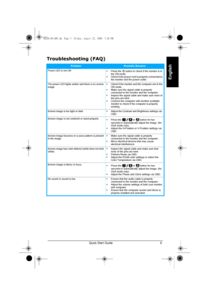 Page 7Quick Start Guide 5
English
Troubleshooting (FAQ)
ProblemPossible Solution
Power LED is not ON
• Press the   button to check if the monitor is in 
the ON mode.
• Check if the power cord is properly connected to 
the monitor and the power outlet.
The power LED lights amber and there is no screen 
image• Check if the monitor and the computer are in the 
ON mode.
• Make sure the signal cable is properly 
connected to the monitor and the computer.
• Inspect the signal cable and make sure none of 
the pins...