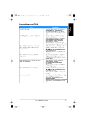 Page 79Hızlı Başlangıç Kılavuzu 77
Türkçe
Sorun Giderme (SSS)
SorunOlası Çözüm
Güç LED’i AÇIK değil • Monitörün AÇIK modunda olup olmadığını 
denetlemek için    düğmesine basın.
• Güç kablosunun monitöre ve güç çıkışına 
düzgün olarak takılı olup olmadığını kontrol 
edin.
Güç LED ışığı kırmızı ve ekranda görüntü yok • Monitör ve bilgisayarın AÇIK modda olup 
olmadığını kontrol edin.
• Sinyal kablosunun monitöre ve bilgisayara 
düzgün olarak takıldığından emin olun.
• Sinyal kablosunu inceleyin ve uçlarının...