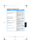 Page 25Guida Rapida  23
Italiano
Risoluzione dei problemi (FAQ)
ProblemaPossibile Soluzione
Power LED is not ON
• Premere il tasto   per verificare se il monitor in 
modalitd’accensione.
• Controllare che il cavo dalimentazione sia 
collegato al monitor ed alla presa di corrente.
Il LED d’alimentazione si illumina di colore ambra e 
non ci sono immagini su schermo• Controllare che il monitor ed il computer siano 
ACCESI.
• Assicurarsi che il cavo segnale sia collegato in 
modo appropriato al monitor ed al...