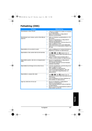 Page 109Hurtigstart 107
Norsk
Feilsøking (OSS)
ProblemMulig løsning
Strømlampen er ikke ON (på)
• Trykk på  -knappen for å sjekke om monitoren 
er i ON (på)-modus.
• Sjekk at strømkabelen er riktig koblet til 
skjermen og strømuttaket.
Strømlampen lyser oransje, og det er ikke bilde på 
skjermen• Sjekk om monitoren og datamaskinen er i ON 
(på)-modus.
• Sørg for at signalkabelen er riktig koblet til 
skjermen og datamaskinen.
• Undersøk signalkabelen, og forviss deg om at 
ingen av tappene er bøyd.
• Koble...