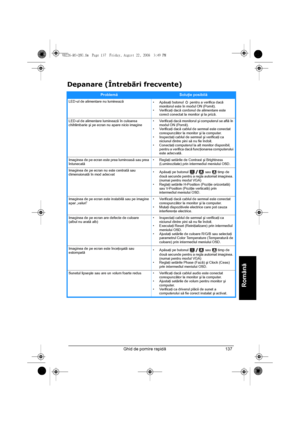 Page 139Ghid de pornire rapidă137
Română   
Depanare (Întrebãri frecvente)
ProblemăSoluţie posibilă
LED-ul de alimentare nu luminează
•Apăsaţi butonul   pentru a verifica dacă 
monitorul este în modul ON (Pornit).
• Verificaţi dacă cordonul de alimentare este 
corect conectat la monitor şi la priză.
LED-ul de alimentare luminează în culoarea 
chihlimbarie şi pe ecran nu apare nicio imagine• Verificaţi dacă monitorul şi computerul se află în 
modul ON (Pornit).
• Verificaţi dacă cablul de semnal este conectat...