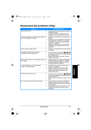 Page 25Guida Rapida  23
Italiano
Risoluzione dei problemi (FAQ)
ProblemaPossibile Soluzione
Power LED is not ON
• Premere il tasto   per verificare se il monitor in 
modalitd’accensione.
• Controllare che il cavo dalimentazione sia 
collegato al monitor ed alla presa di corrente.
Il LED d’alimentazione si illumina di colore ambra e 
non ci sono immagini su schermo• Controllare che il monitor ed il computer siano 
ACCESI.
• Assicurarsi che il cavo segnale sia collegato in 
modo appropriato al monitor ed al...