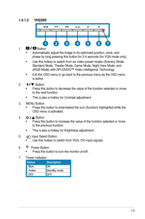 Page 91-3ASUS	LED	Monitor	VH228	Series
1.4.1.2 VH228N
1. 	Button:
•	Automatically	adjust	the	image	to	its	optimized	position,	clock,	and	
phase	by	long	pressing	this	button	for	2-4	seconds	(for	VGA	mode	only).
•	Use	this	hotkey	to	switch	from	six	video	preset	modes	(Scenery	Mode,	
Standard	Mode,	Theater	Mode,	Game	Mode,	Night	View	Mode,	and	
sRGB	Mode)	with	SPLENDID™	Video	Intelligence	Technology.
•	Exit	the	OSD	menu	or	go	back	to	the	previous	menu	as	the	OSD	menu	
is active.
2. 	Button:
•	Press this button to...