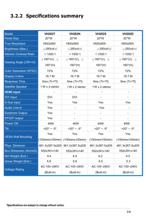 Page 24
 Model VH202T  VH202NVH202SVH202D 
Panel Size  20W 20W  20W  20W 
True Resolution 1600x900 1600x900 1600x900  1600x900 
Brightness (Max.) ≧250cd/
㎡  ≧250cd/ ㎡  ≧250cd/ ㎡ ≧250cd/㎡ 
Intrisinc Contrast Ratio 
≧1000:1  ≧1000:1   ≧1000:1    ≧1000:1  
Viewing Angle (CR=10)  ≧160°(V), 
≧160°(H)  ≧160°(V), 
≧
160°(H)   ≧160°(V), 
≧
160°(H)   ≧160°(V), 
≧
160°(H)  
Color Saturation (NTSC)  72% 72%  72%  72% 
Display Colors 16.7 M 16.7 M  16.7 M  16.7 M 
Response Time  5ms (Tr+Tf)  5ms (Tr+Tf)  5ms (Tr+Tf)  5ms...