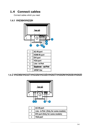 Page 10
1.4  Connect cables 
 Connect cables which you need1.4.1  VH236H/VH232H
AC-IN	port
DVI	port VGA	port
HDMI-IN	port
Earphone
 - out Port
Line - in Port
1
2
3
4
5
6
7
SPDIF Out
1
7
1.4 .2 VH236S/VH232T/VH232S/VH232D/VH202T/VH202N/VH202S/VH202D
234
5
2134
AC-IN	port
DVI	port VGA	port
Line - in Port
1
2
3
4
(Only for some models)
(Only for some models)
6
 
1-4
	
ASUS LCD Monitor  VH236/VH232/VH202 Series
 
 