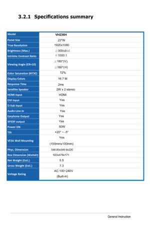 Page 23
3-5Chapter 3: General Instruction  
3.2.1	Specifications summary 
 Model VH236H 
 
Panel Size  23W
True Resolution  1920x1080
Brightness (Max.) ≧300cd/ ㎡ 
Intrisinc Contrast Ratio   ≧1000:1 
 
Viewing Angle (CR=10)  
≧160°(V),  
≧ H)
 
Color Saturation (NTSC)  72%
Display Colors   16.7 M 
Response Time 2ms
Satellite Speaker 2W x 2 stereo
HDMI input HDMI
DVI input Yes
D‐Sub input Yes
Audio Line‐in Yes
Earphone Output Yes
SPIDIF output Yes
Power ON 50W
Tilt +20° ~ -5° 
VESA Wall Mounting Yes...