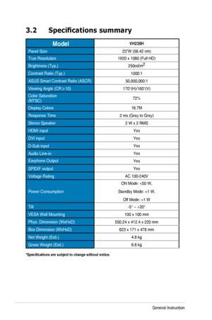 Page 173-6Chapter	3:	General	Instruction
3.2	 Specifications	summary
ModelVH238H
Panel	Size23”W	(58.42	cm)
True	Resolution1920	x	1080	(Full	HD)
Brightness	(Typ.)250cd/m2
Contrast	Ratio	(Typ.)1000:1
ASUS	Smart	Contrast	Ratio	(ASCR)50,000,000:1
Viewing	Angle	(CR≥10)170°(H)/160°(V)
Color	Saturation (NTSC)72%
Display	Colors16.7M
Response	Time2	ms	(Gray	to	Gray)
Stereo	Speaker2	W	x	2	RMS
HDMI	inputYes
DVI	inputYes
D-Sub	inputYes
Audio	Line-inYes
Earphone	OutputYes
SPIDIF	outputYes
Voltage	RatingAC	100-240V
Power...